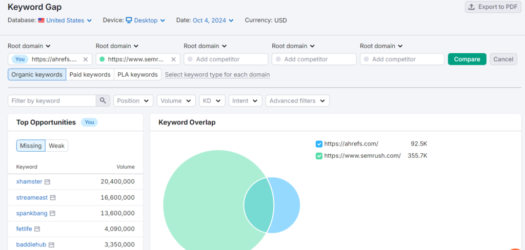 Competitor keyword gap analysis ahrefs and SEMrush